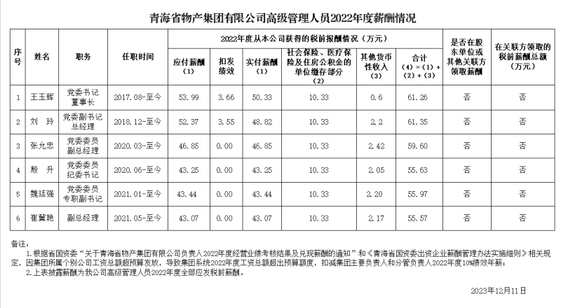 集團(tuán)高級(jí)管理人員薪酬信息披露